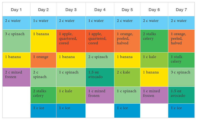 Green Smoothie Weight Loss Challenge