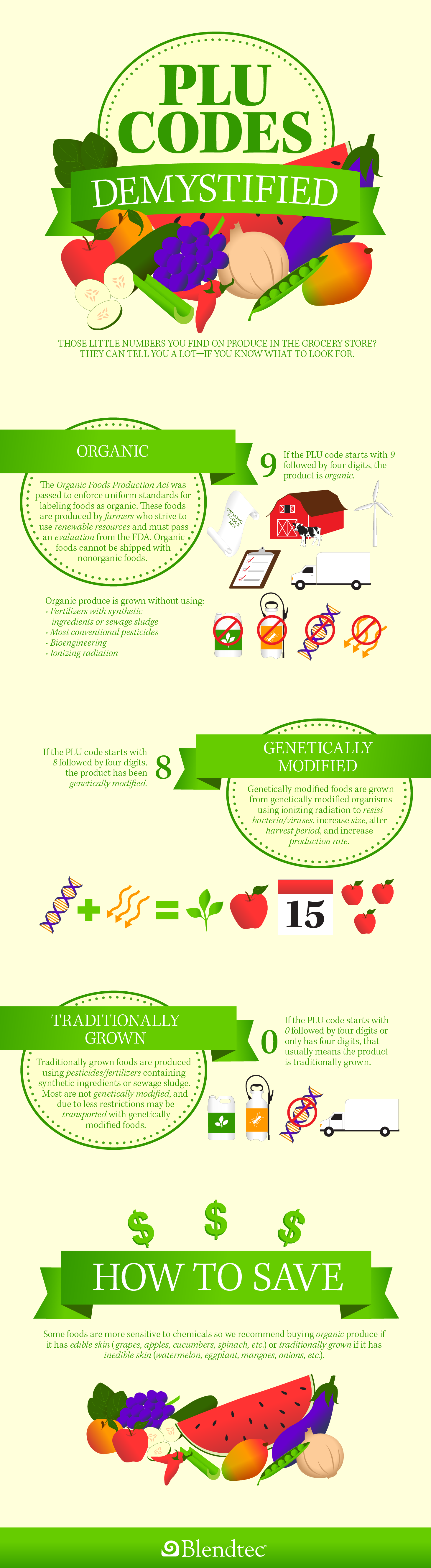 PLU Produce Code Infographic