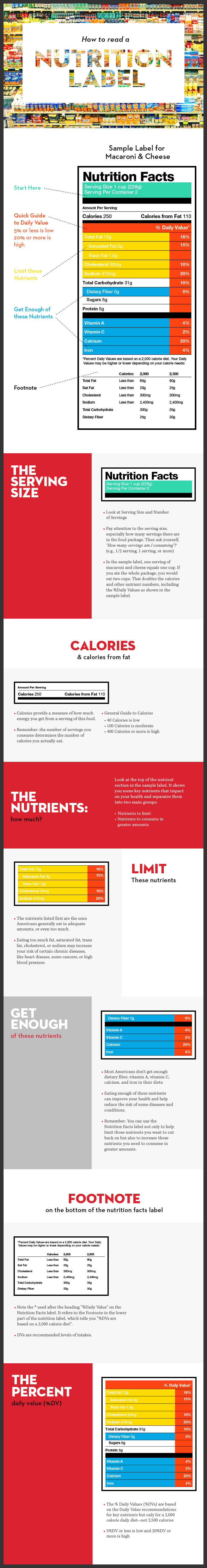 How to Read a Nutrition Label Infographic