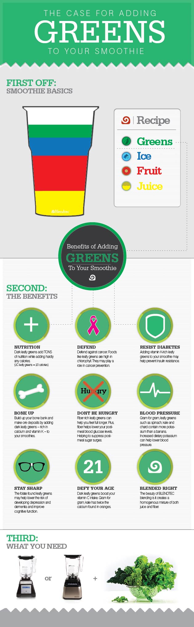 Green Smoothie Benefits Infographic | Blendtec Blog