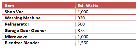 Wattage Table