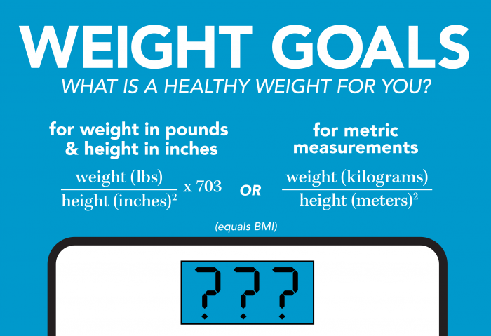 BMI equation graphic