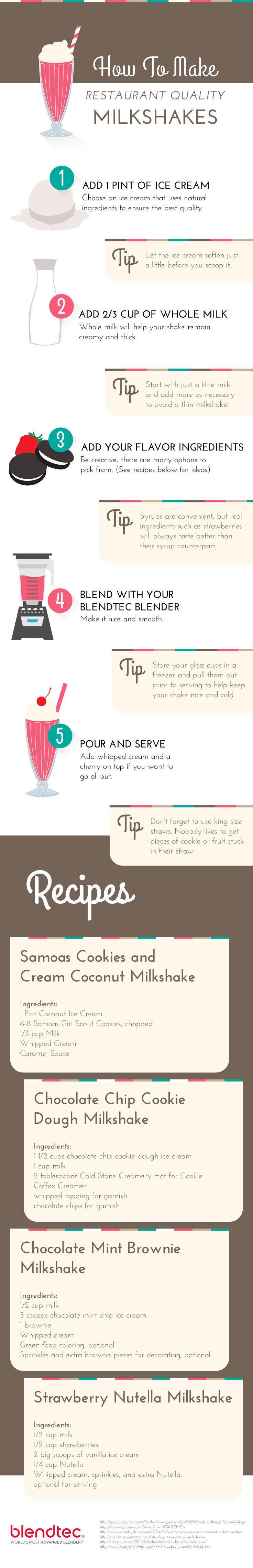 How to Make a Milkshake in a Blender: An Easy Recipe