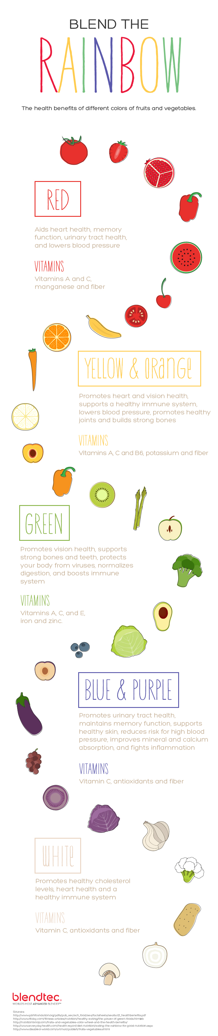 fruits and veggies