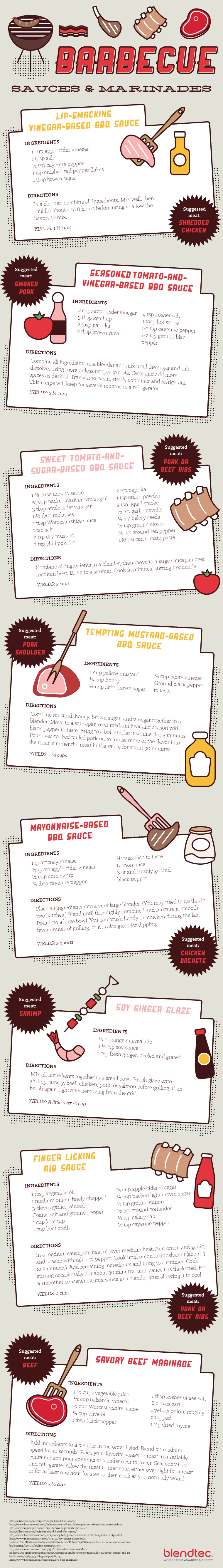 BBQ sauce recipe