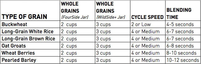 Grinding grains in a Blendtec