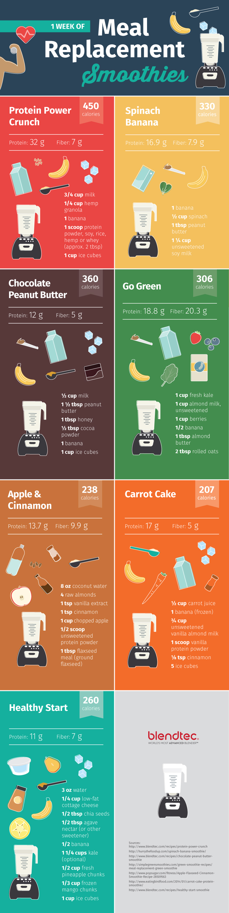  Infographics for 7 different smoothie recipes. Protein Power Crunch. Spinach Banana. Chocolate Peanut Butter. Go Green. Apple & Cinnamon. Carrot Cake. Healthy Start