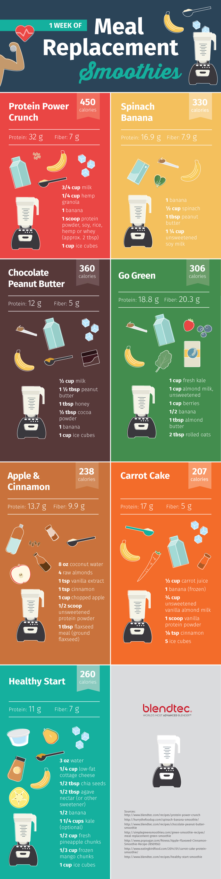 meal replacement diet