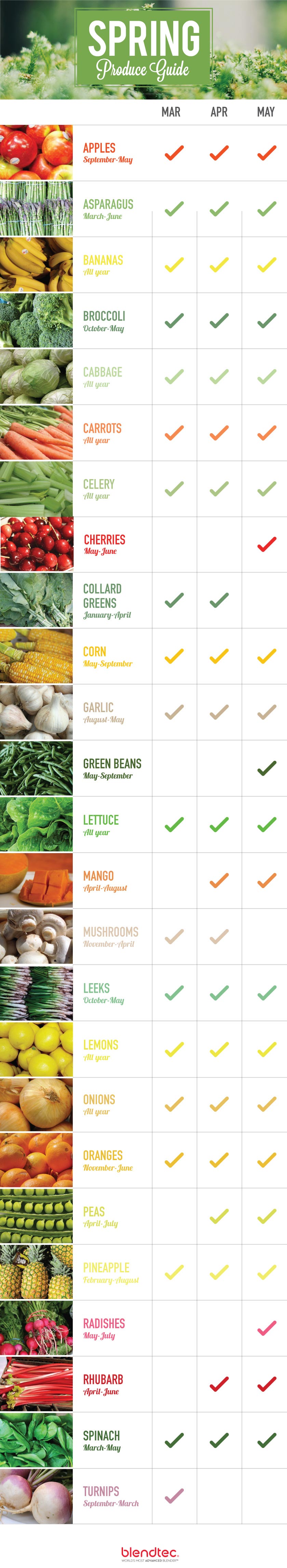 Spring produce guide