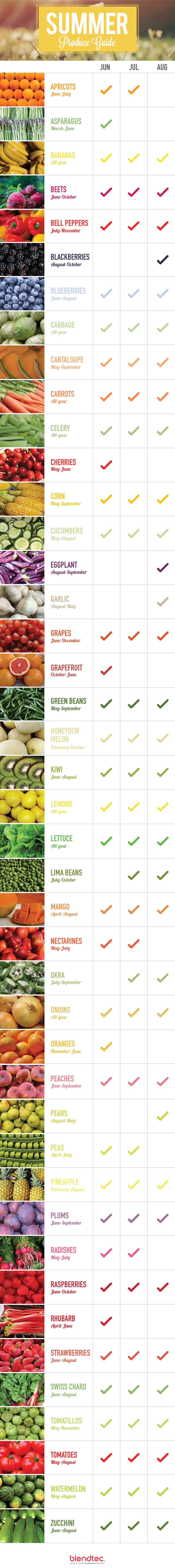 summer produce guide